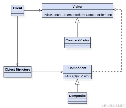 访问者模式.png