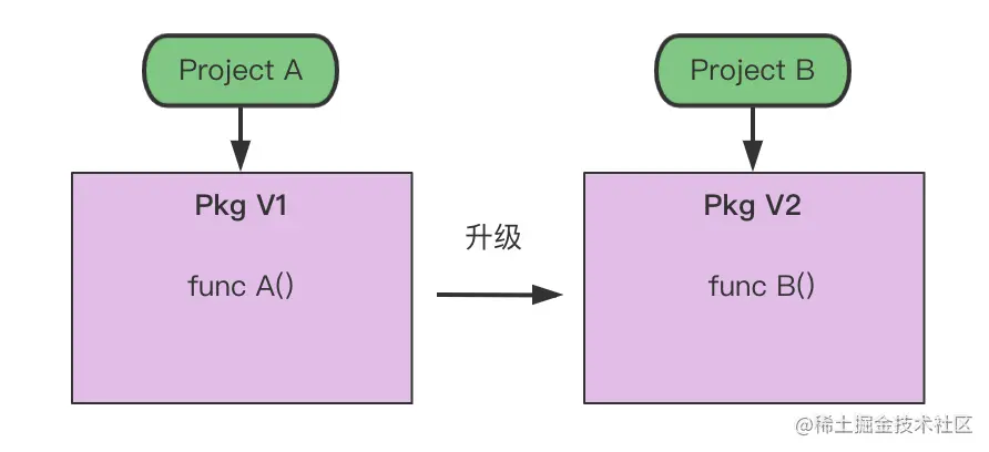 image-20230121154230213.png