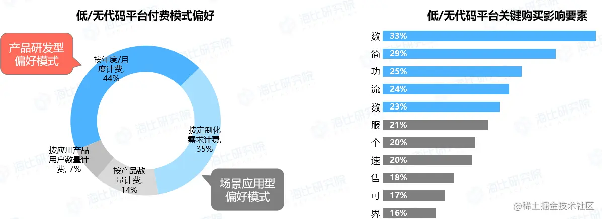 购买偏好.png