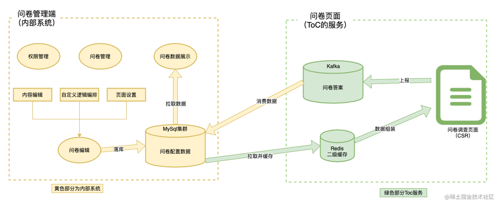 node.js怎么写后端_退休前级别及职务写什么_https://bianchenghao6.com/blog_后端_第6张