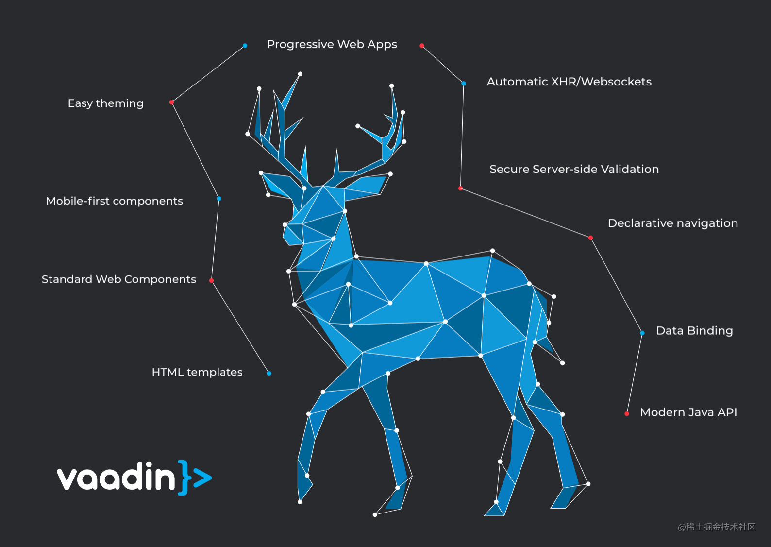 Vaadin学习