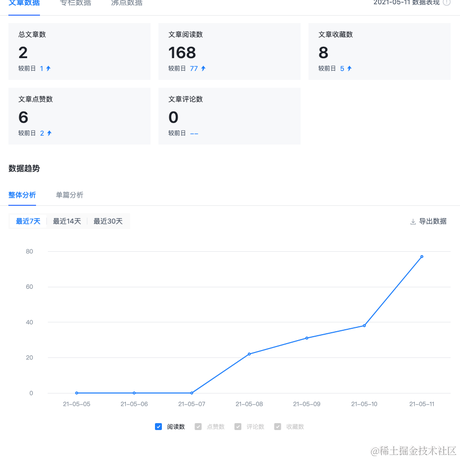 TYF于2021-05-12 10:02发布的图片