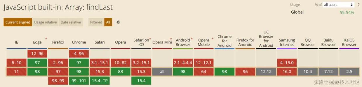 findLast 的支持情况
