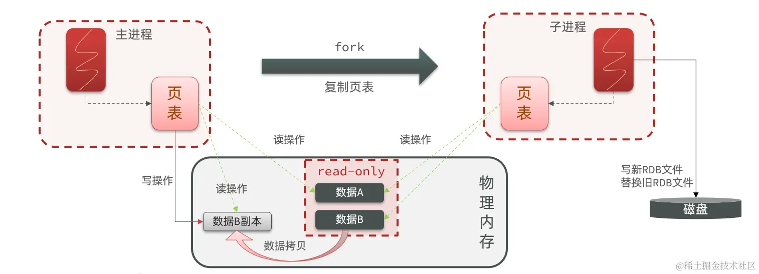 image-20210725151319695.png