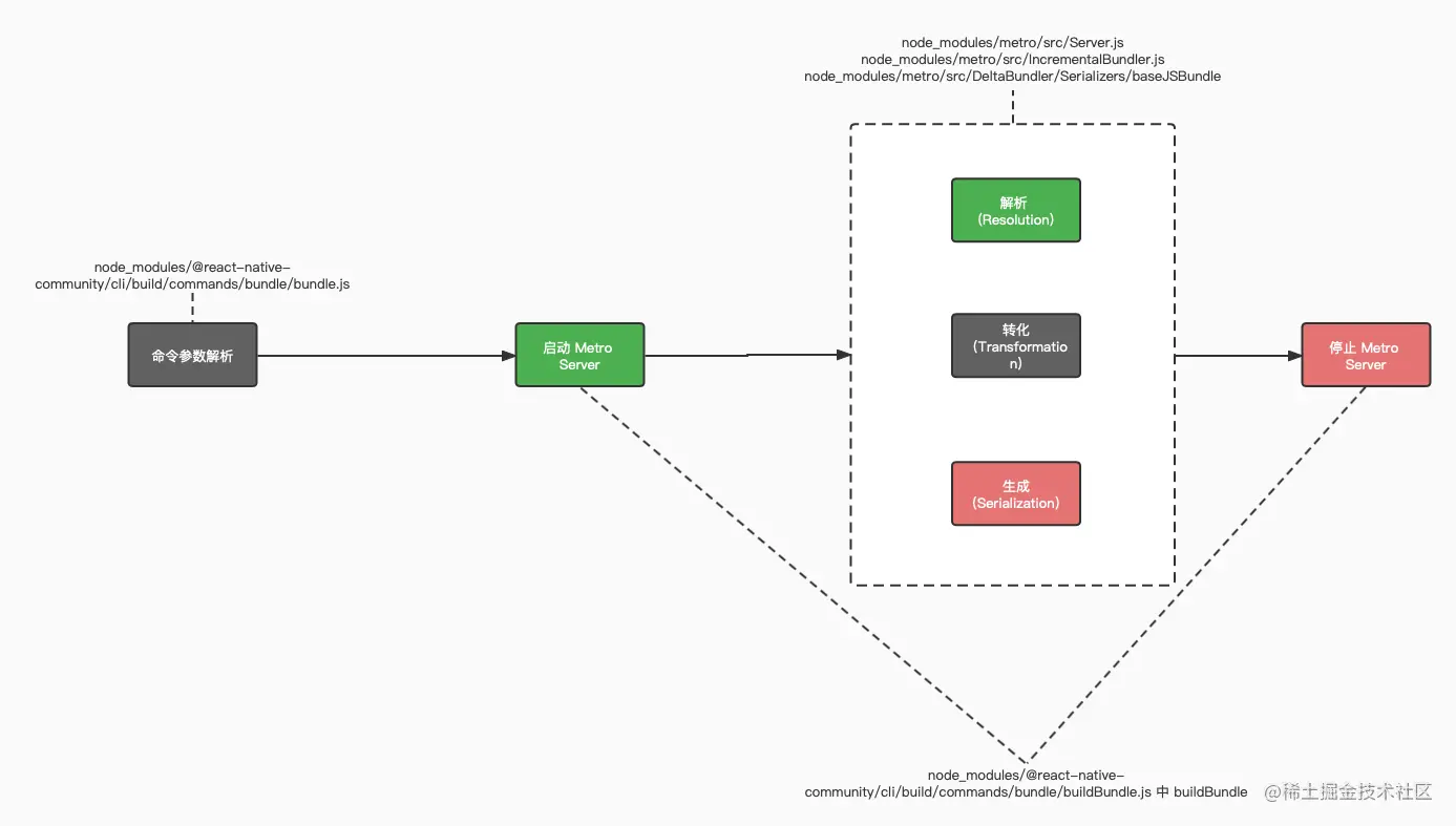 RN metro 打包流程.jpg