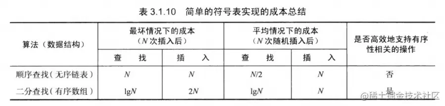 这次，总算把红黑树给搞清楚了