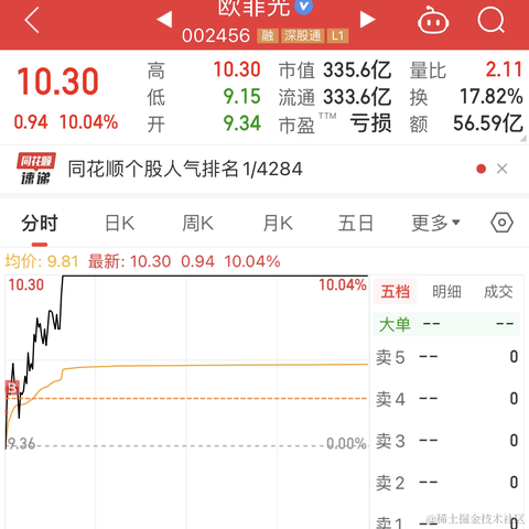 icod于2023-10-13 16:13发布的图片