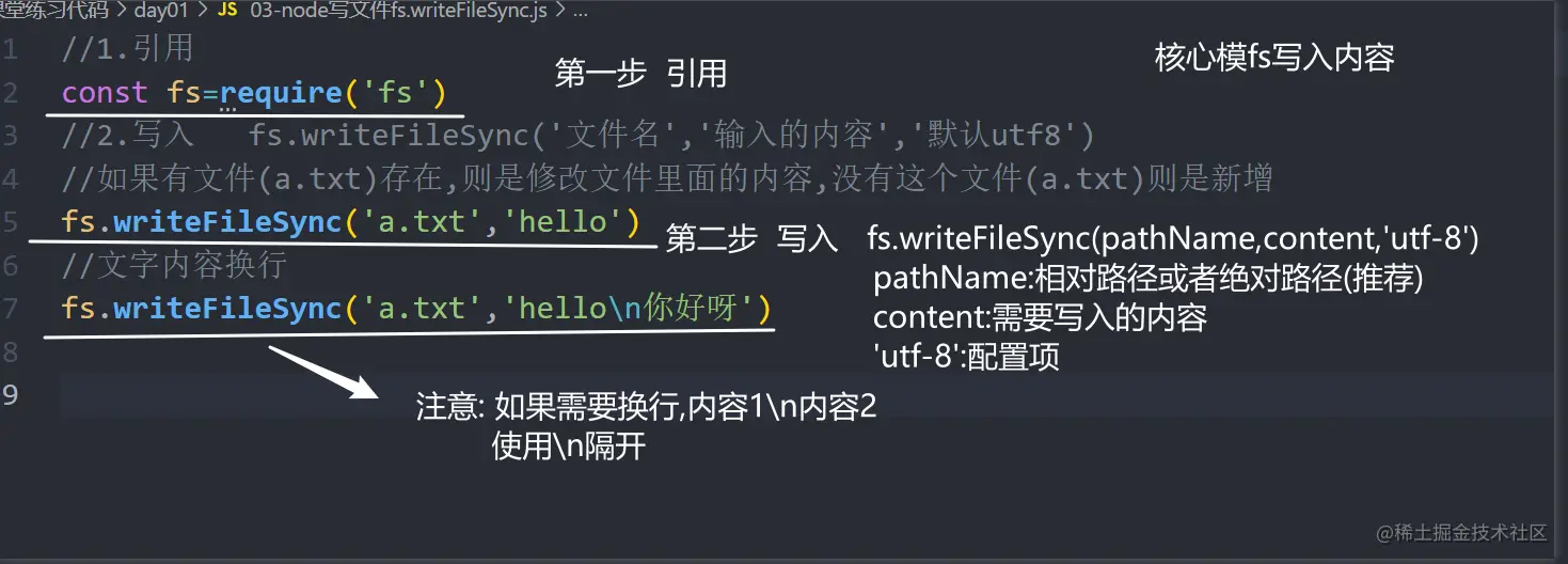 2.nodejs中文件写入  fs.writeFileSync('pathName','content','utf-8').png