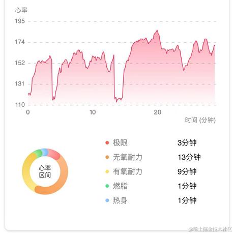牛与猪于2023-07-05 09:16发布的图片