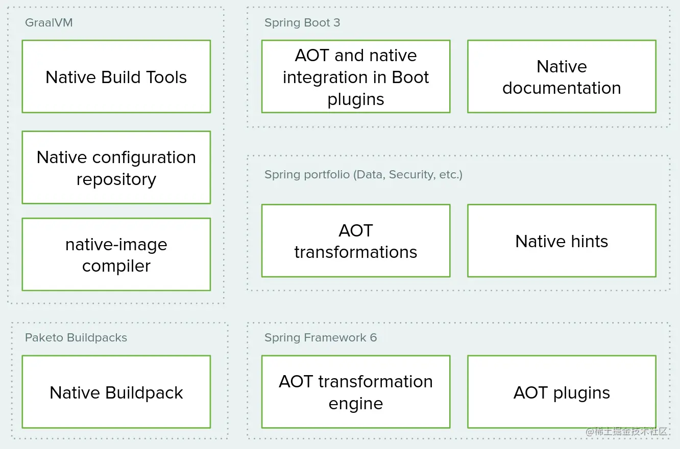 boot3-aot-architecture.png