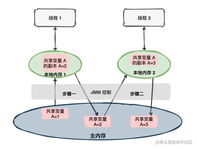 znc.png