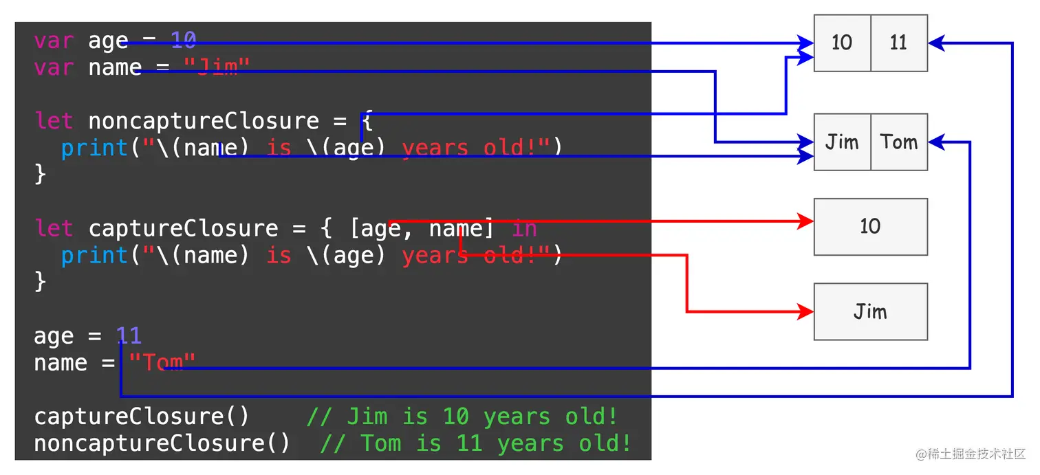 no-capture-list.png