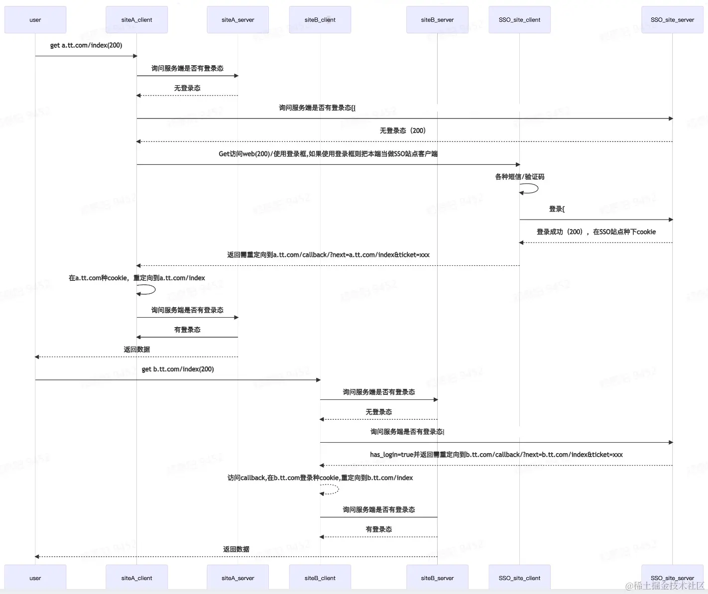 Pasted image 20220803165517.png