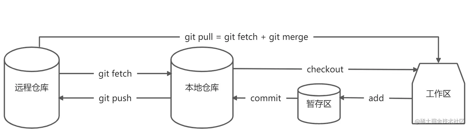 yuque_diagram.jpg