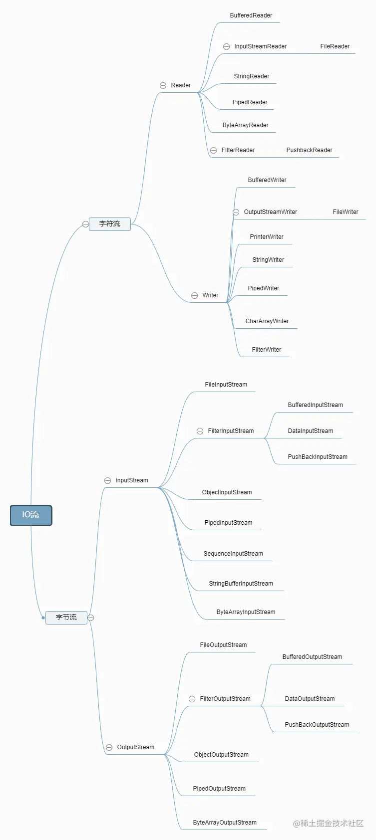 IO流.png