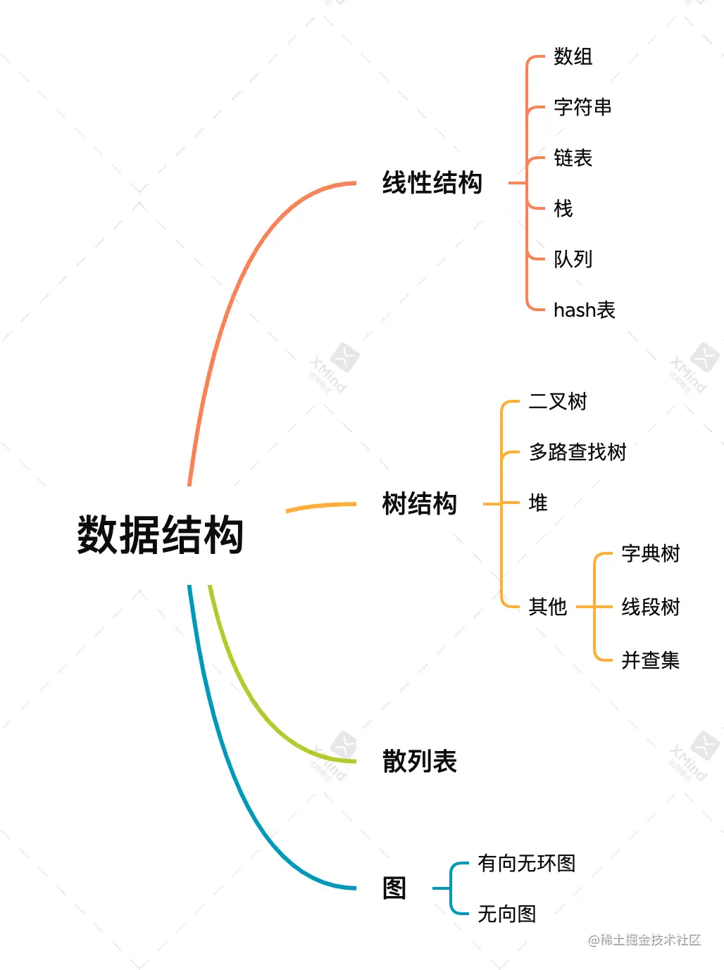 数据结构.png