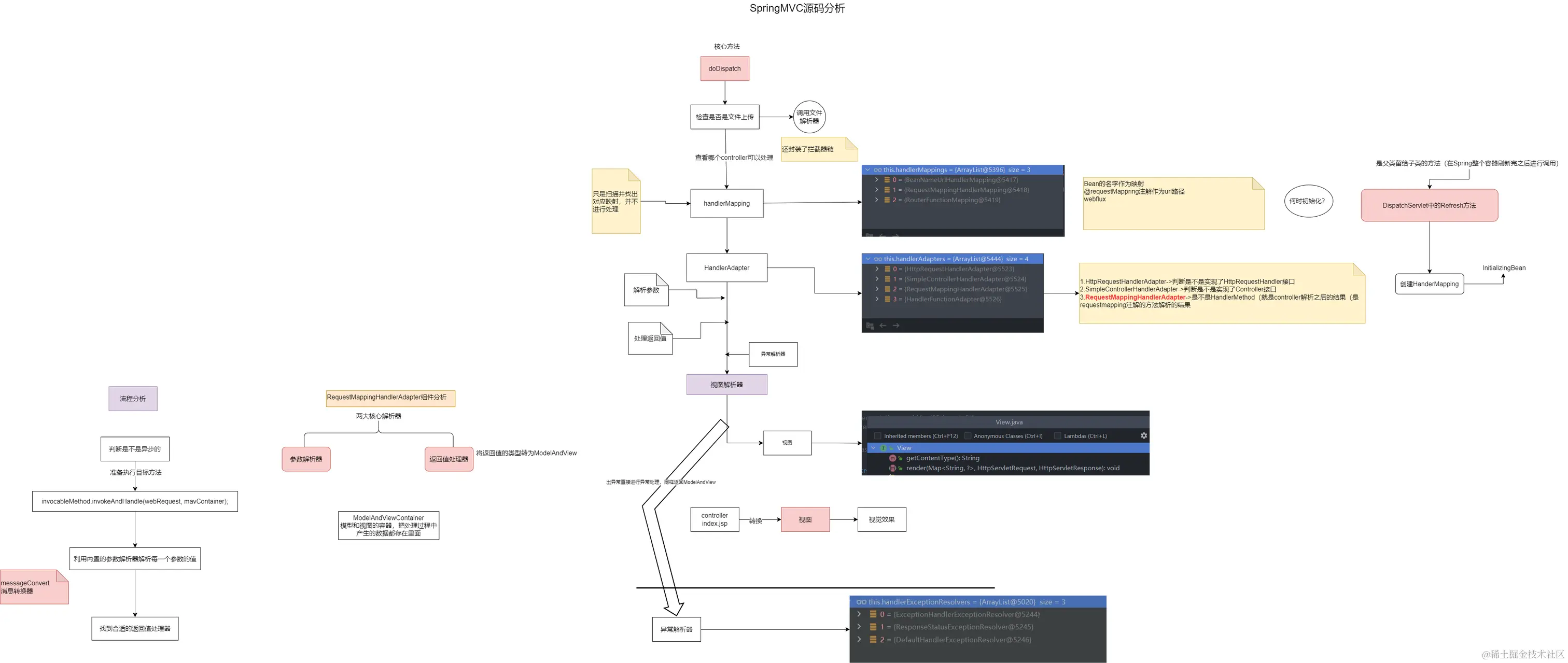 Springmvc-第 2 页.drawio.png