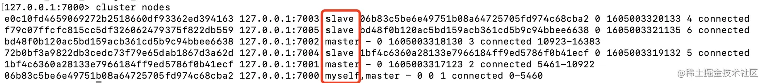 图4-2 集群主从关系