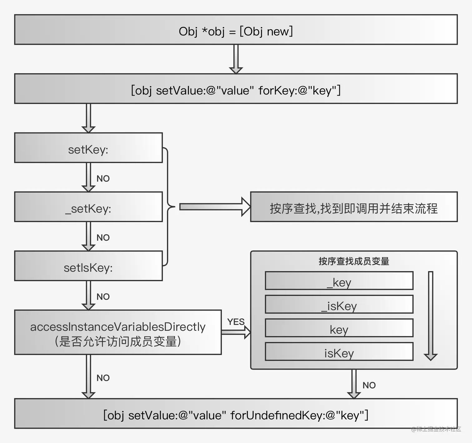 KVC setValueForKey-2.png
