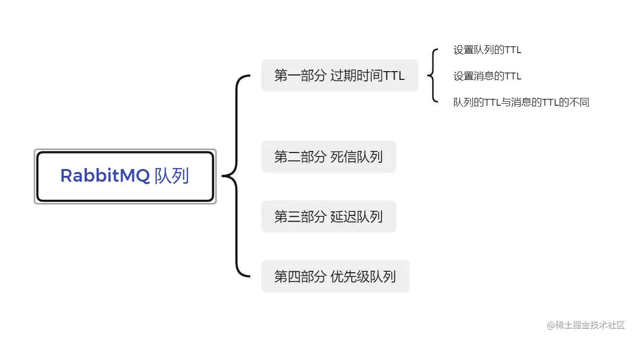 RabbitMQ 队列.png