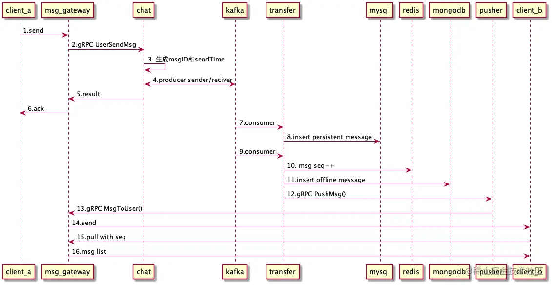 openimserver_seq.png