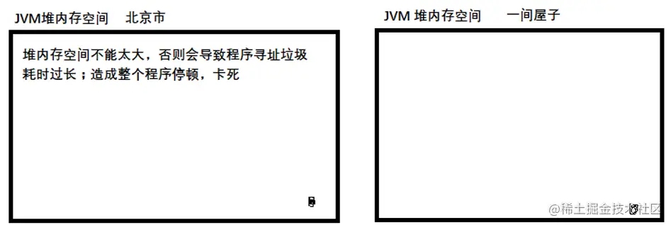 亿级流量系列-JVM调优原理深度剖析、服务线上优化实践1