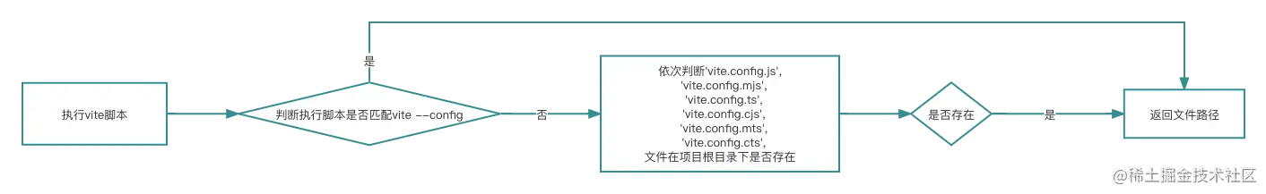 vite流程.png