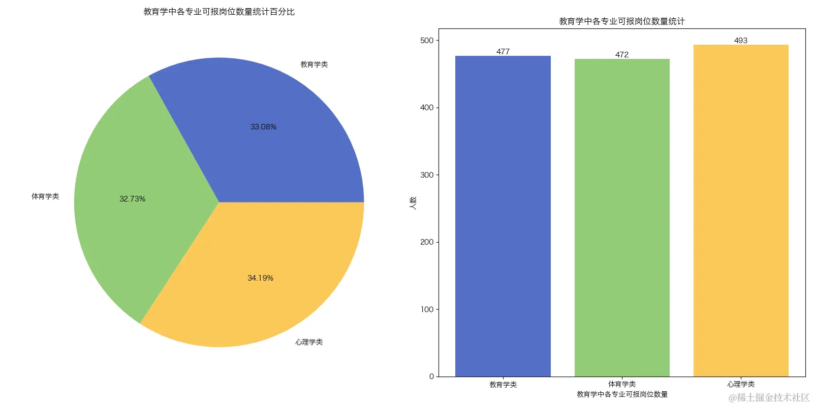 教育学中各专业可报岗位数量.png