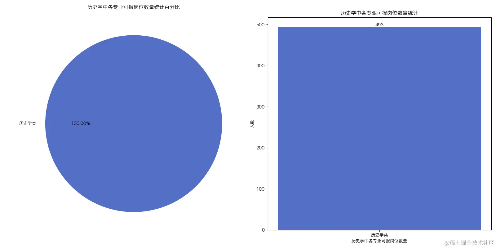 历史学中各专业可报岗位数量.png