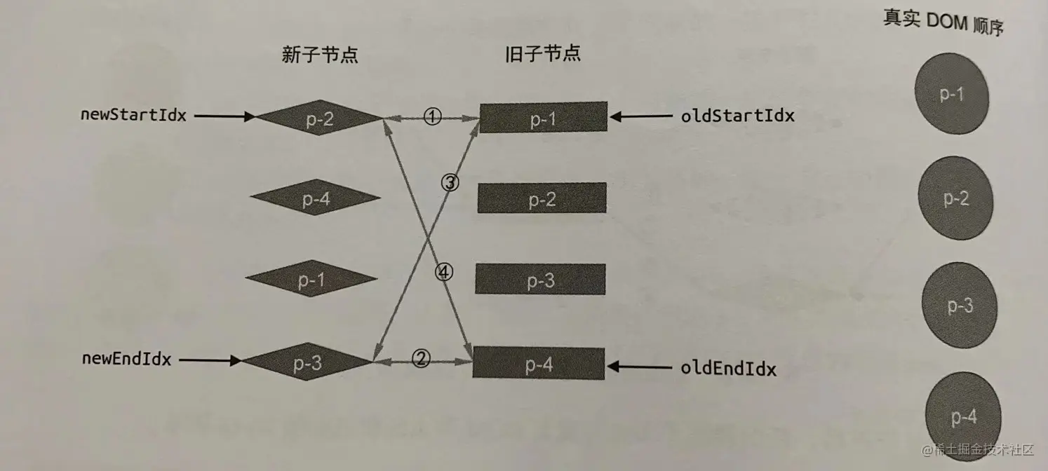 非理想情况下双端例子.jpg