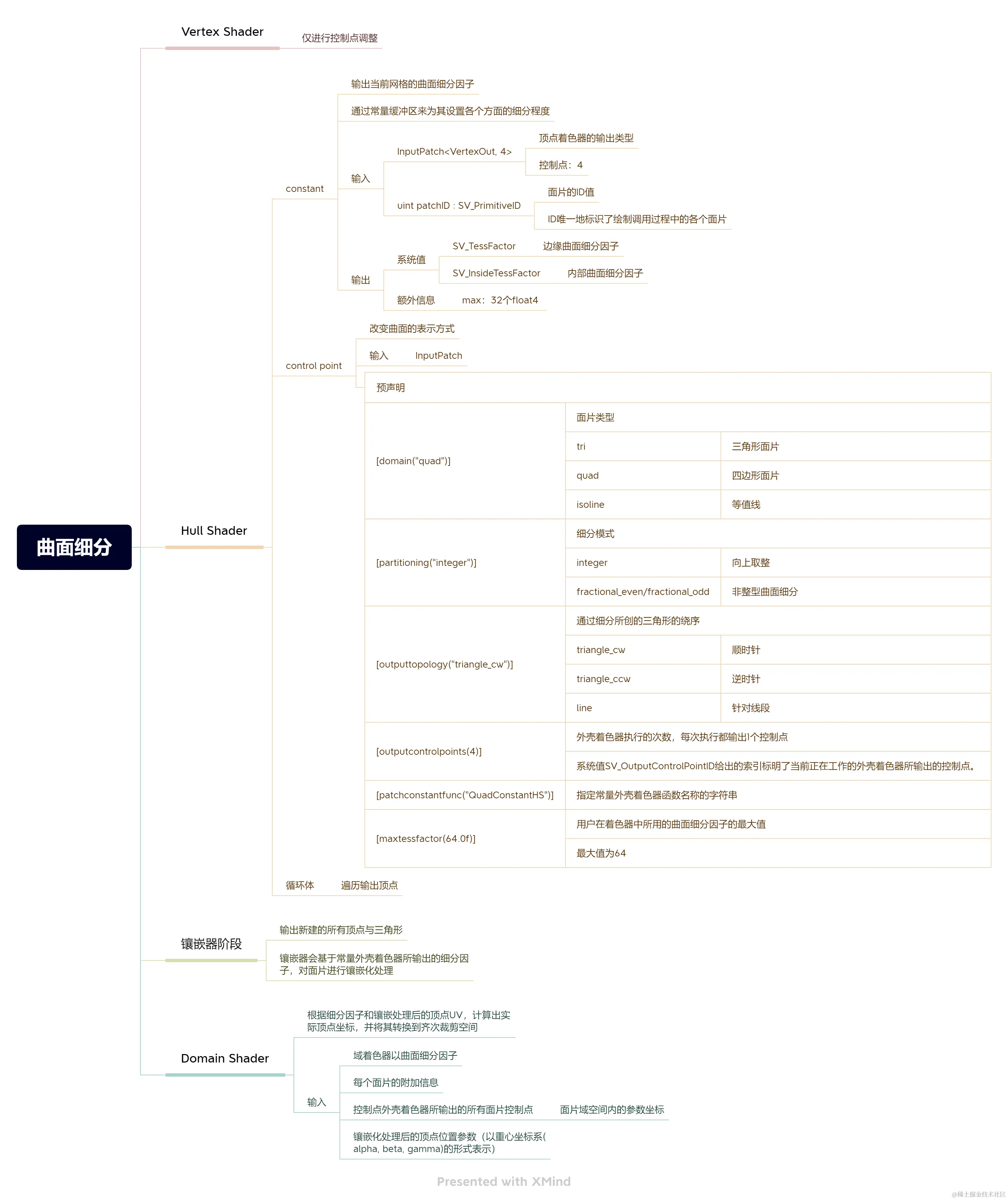 曲面细分.png