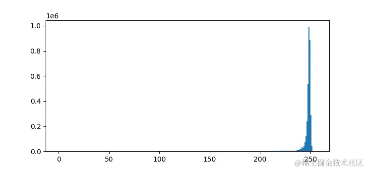 overexposed_histogram.png