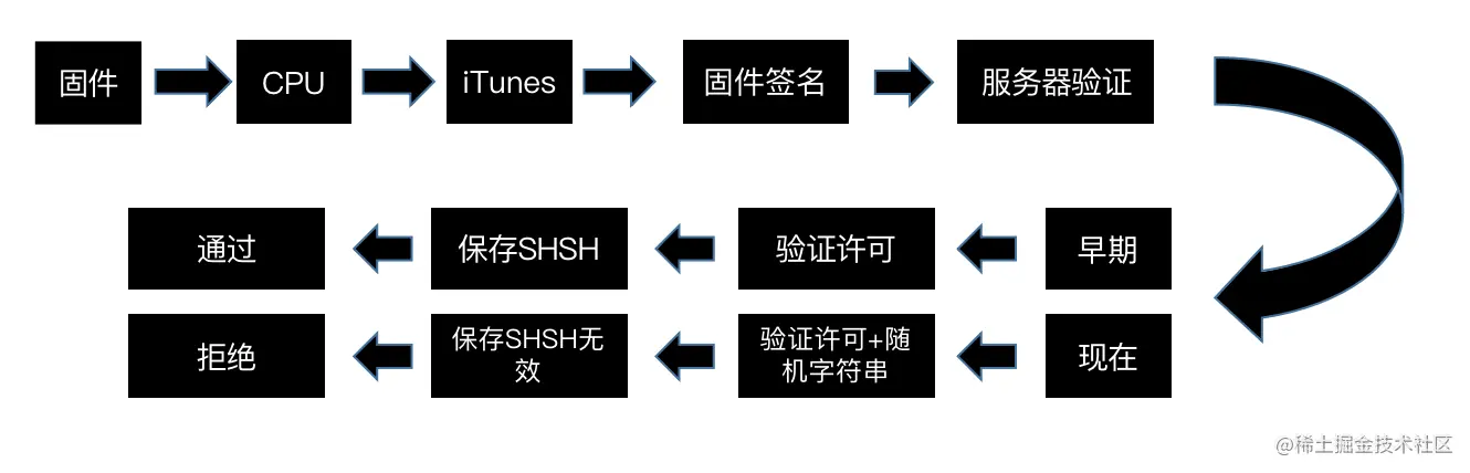 Screen Shot 2022-11-22 at 11.31.54.png