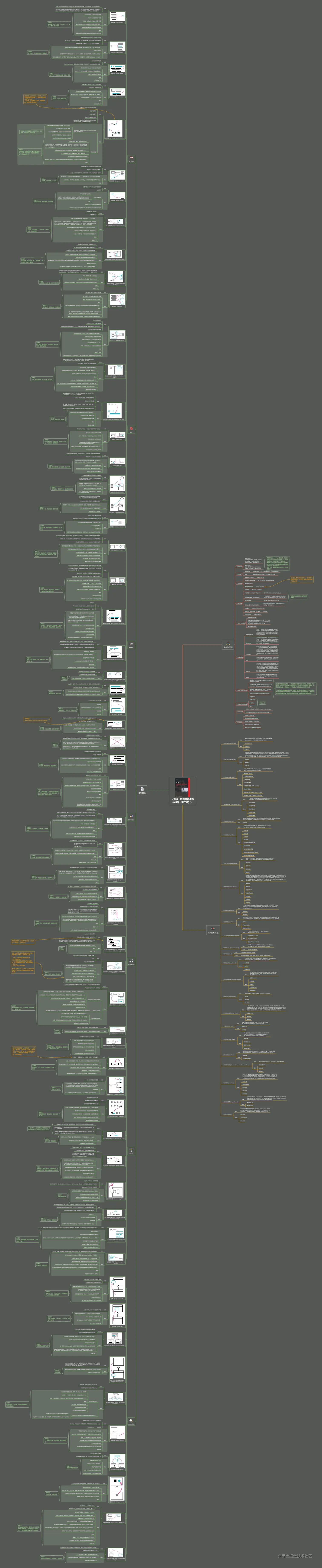 《重构：改善既有代码的设计（第二版）》.png