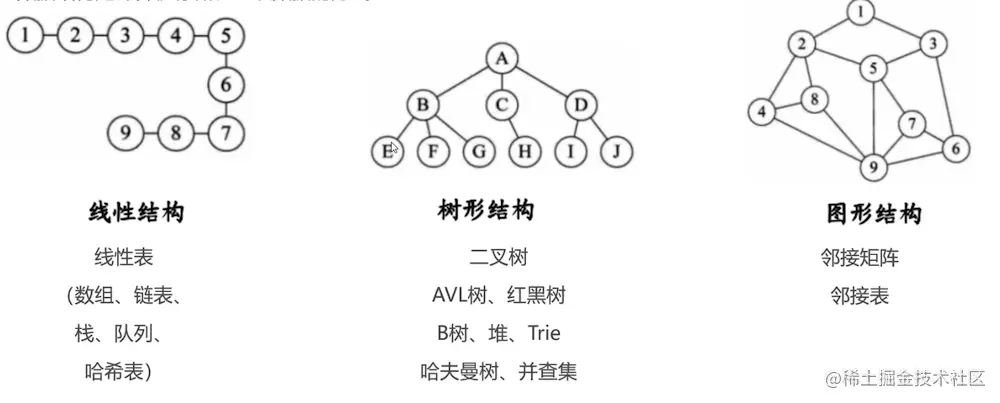 数据结构.png