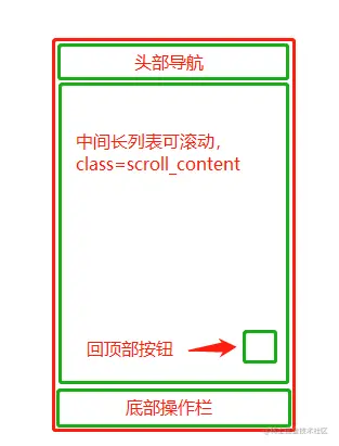 页面结构.png