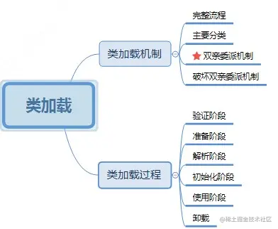 不要再死记硬背Java的类加载啦