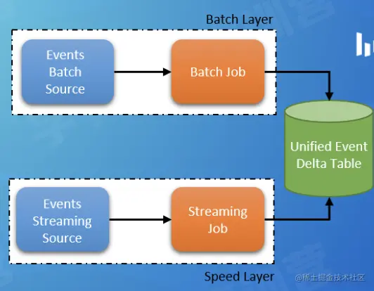 截屏2022-08-07 16.04.53.png