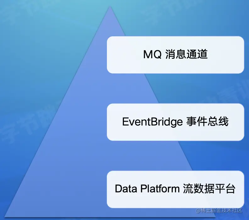 截屏2022-08-09 16.20.53.png