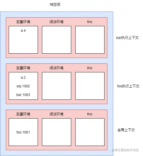 3，this的执行上下文.drawio.png