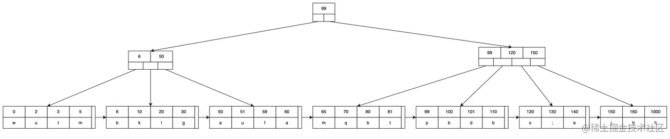 五路B+树.jpg