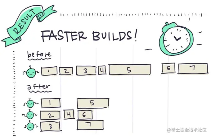 faster-builds-59a232e5f98a04d44a5e2bc82eaff792.jpeg