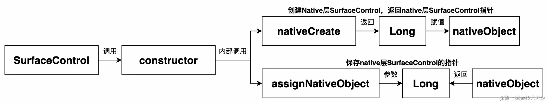 UML 图 (6)_edit_296200255214698.jpg