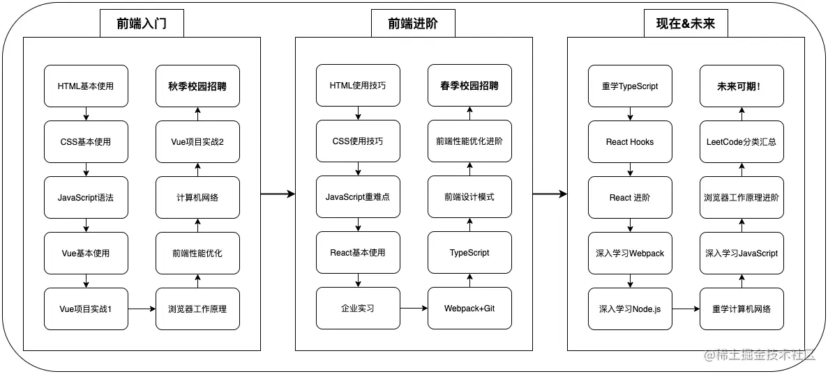 前端学习路线.png