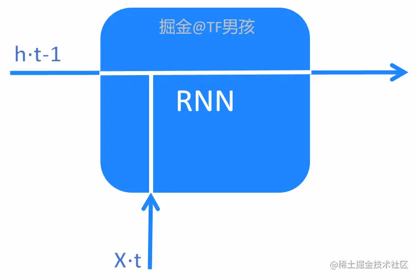 rnn_n2.gif