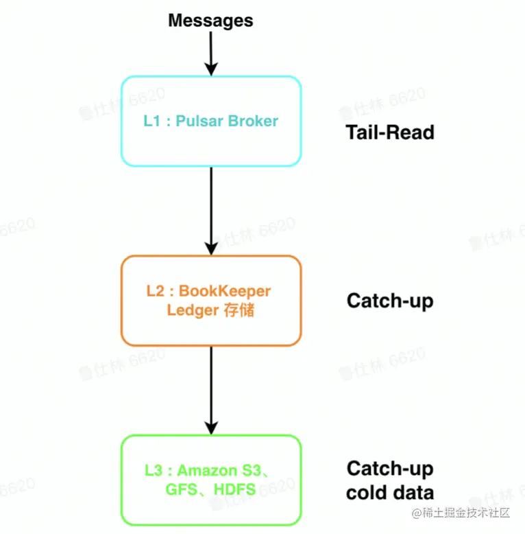 截屏2022-08-09 17.11.12.png