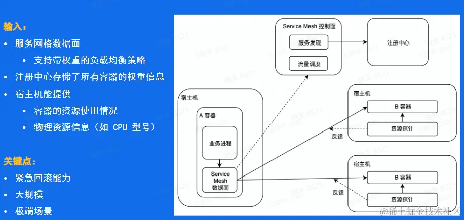 image-20230228204839910.png