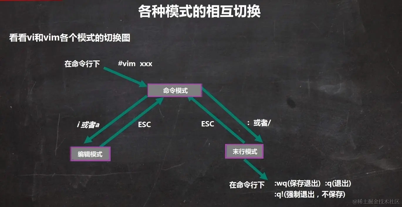 VIM 三种模式切换