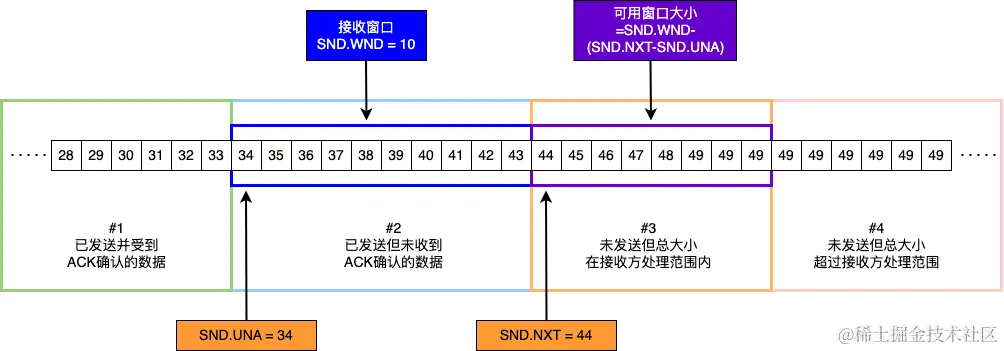 发送方滑动窗口_-7gnWa4whz.png
