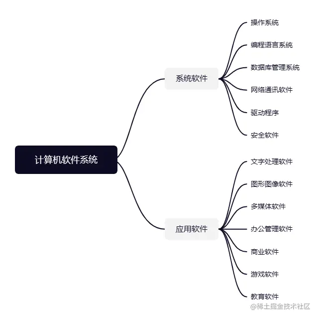 计算机软件系统.png